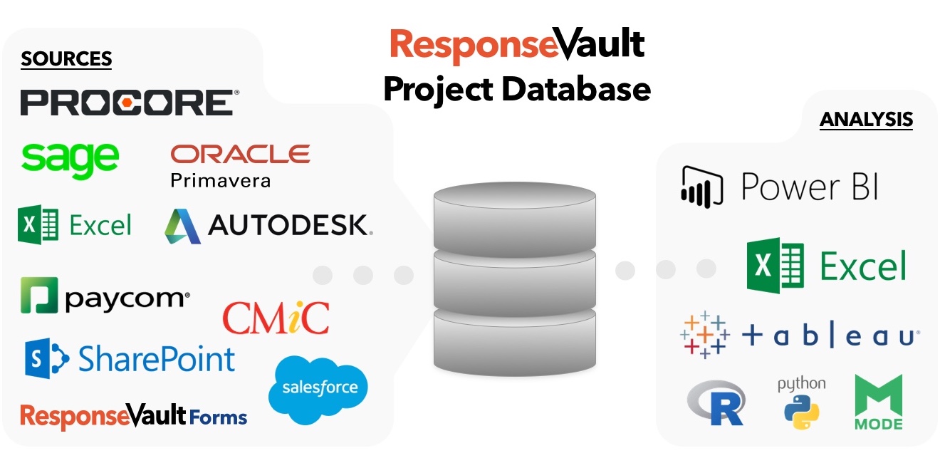 ResponseVault Construction Project Database